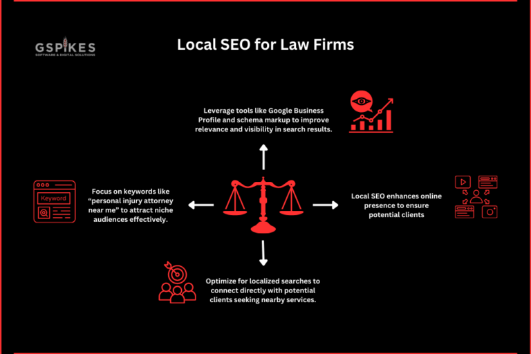 Local SEO for Law Firms