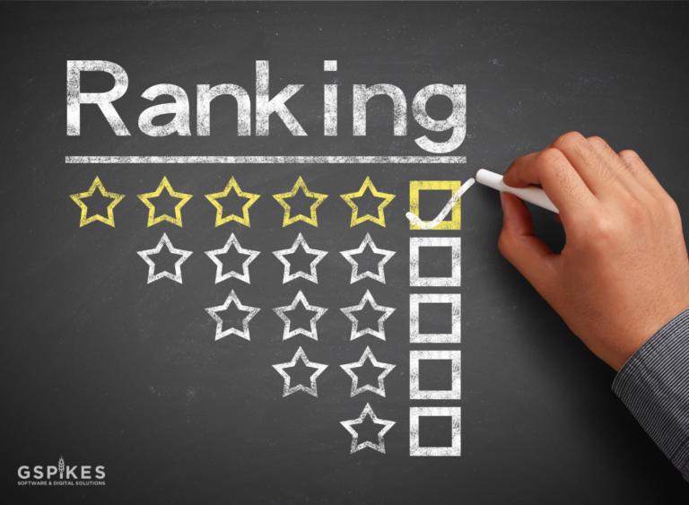 Shopify Rankings in Google